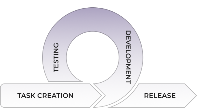 start-automation